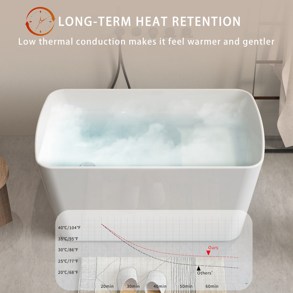 49'' Acrylic Freestanding Soaking Bathtub, Square-shape Japanese Soaking Hot Tub, Sit-In Design with Chrome Overflow and Drain for Express Delivery, Glossy White 23AMAZING-49 (W1920P179228)