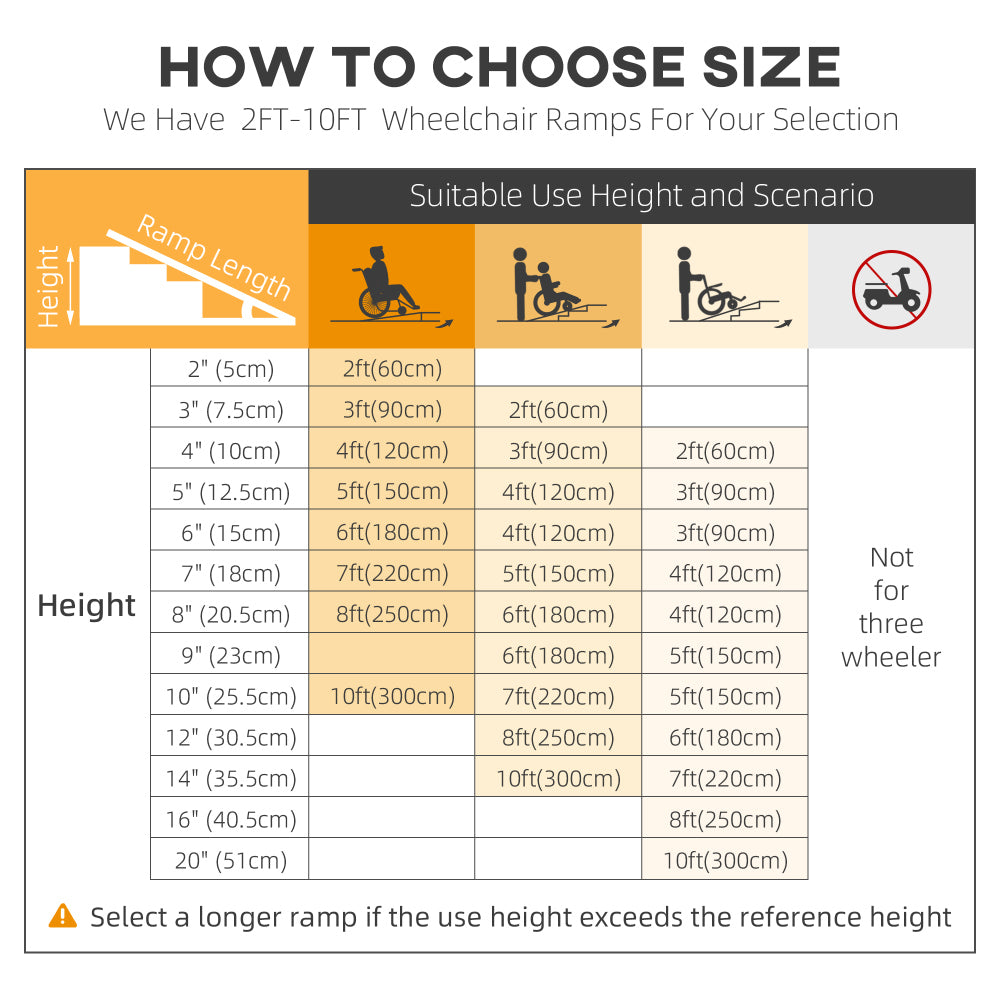 Portable Wheelchair Ramp for Home, Threshold Handicap Ramp