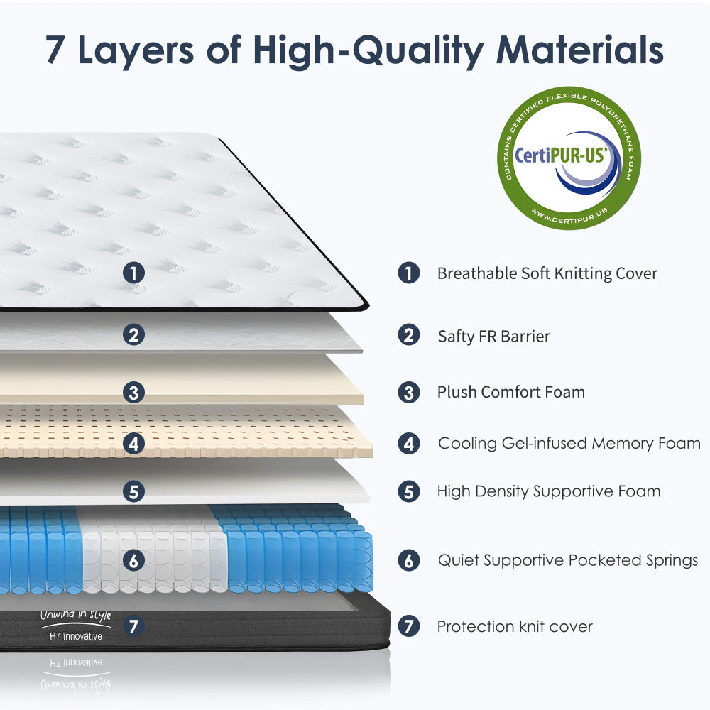 Twin Size Mattress,8 Inch Hybrid Mattress, Individually Pocketed Innerspring, Medium Firm