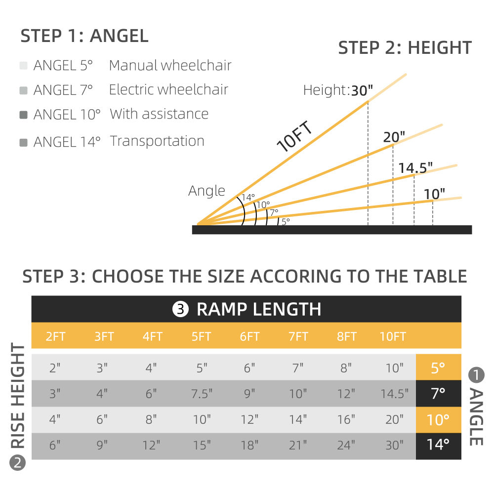 Portable Portable Wheelchair Ramp for Home, Threshold Handicap Ramp 10'